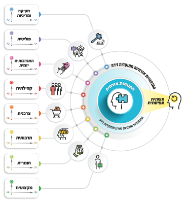תרשים המחוון