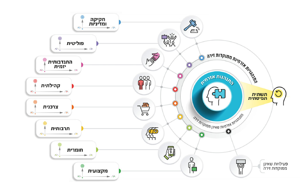 תרשים המחוון